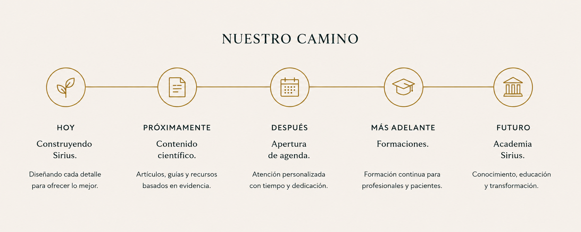 Nuestro camino